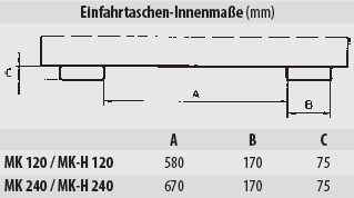 Mülltonnen-Kipper Einfahrtaschen-Innenmaße