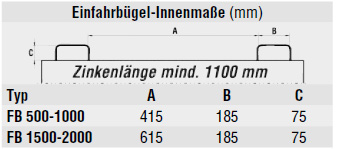 Einfahrbügel-Innenmaße Klappbodenbehälter Typ FB 2000