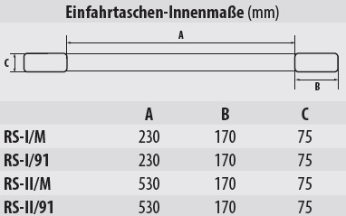 Fasslifter Einfahrtaschen-Innenmaße