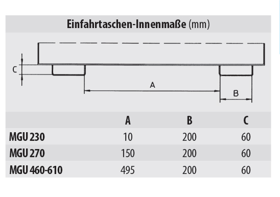 Einfahrtaschen-Innenmaße MIni-Spänebehälter Typ SMGU 610 