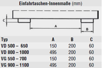 Einfahrtaschen-Innenmaße Kippbehälter für Gabelstapler Typ VG 1100