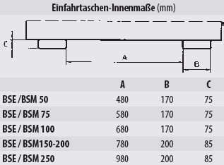 Schaufel Typ BSE Einfahrtaschen-Innenmaße