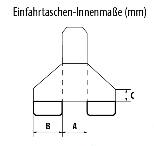 Einfahrtaschen-Innenmaße Teleskop-Lader Typ KTH 5,0