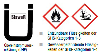 Gefahrstoff-Hinweise