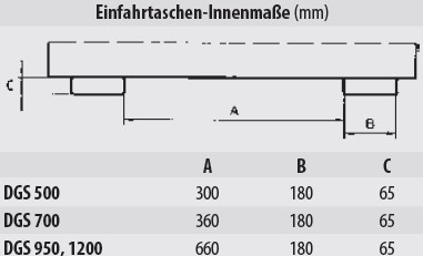 Schaufel Typ DGS Einfahrtaschen-Innenmaße 
