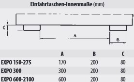Einfahrtaschen-Innenmaße Kippbehaelter Typ EXPO
