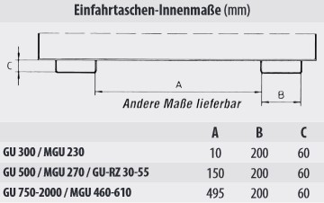 Einfahrtaschen-Innenmaße Mini-Kippbehälter Typ MGU