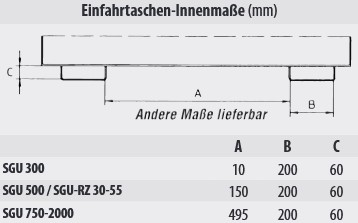 Einfahrtaschen-Innenmaße Spänebehälter Typ SGU 150 Einfahrtaschen-Innenmaße Spänebehälter Typ SGU 150