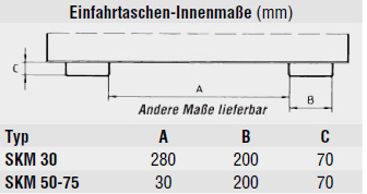 Einfahrtaschen-Innenmaße Spänebehälter Typ SKM 75 