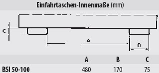 Schaufel Typ BSI Einfahrtaschen-Innenmaße
